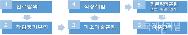 대구시, ‘뉴딜 프로젝트 3기’ 발대식 개최