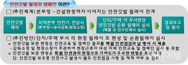 한국토지주택공사, 안전실천결의대회 개최